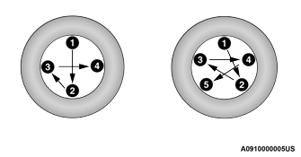 Jeep Wrangler. WHEEL AND TIRE TORQUE SPECIFICATIONS